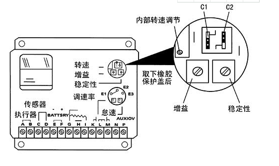 電子調速器