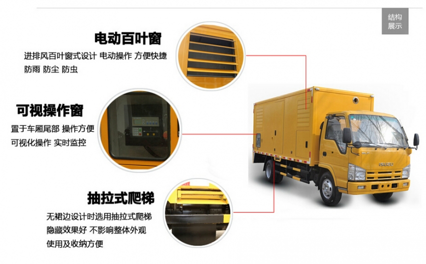 移動電源車1