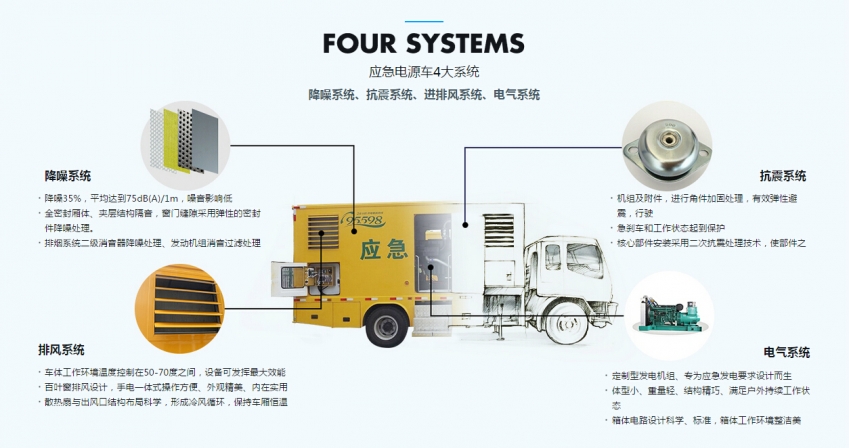移動電源車2